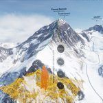 Everest Game 3-a