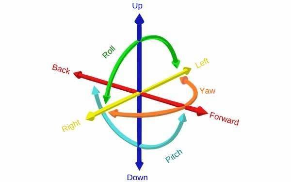 6dof Six Degrees Of Freedom