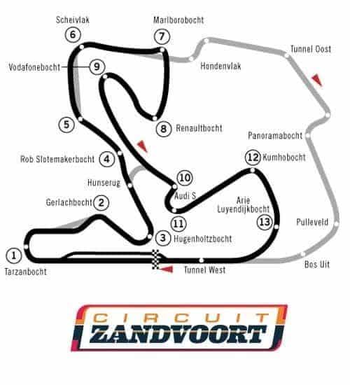 Circuit Zandvoort