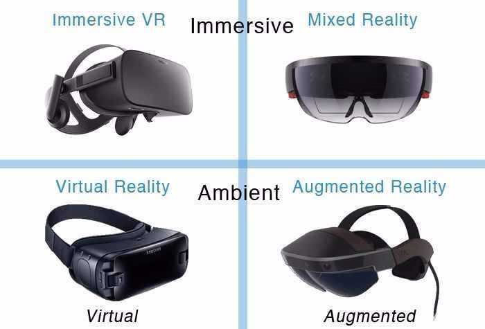 Verschillen Tussen Vr Ar Mr