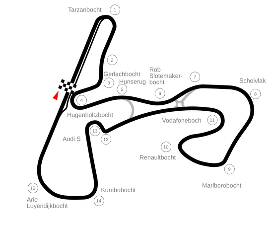 Circuit Zandvoort Bochten